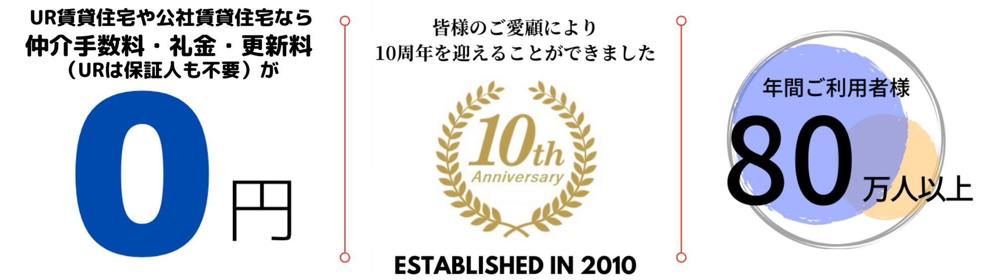 皆様のご愛顧により10周年を迎えることができました。